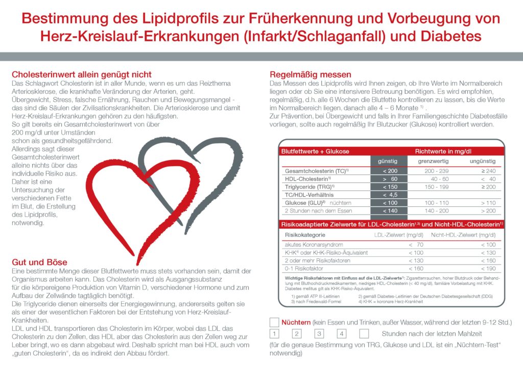 Blutuntersuchung Lipidprofil Gesundheit Infografiken